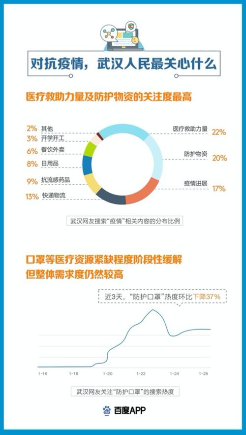 互联网企业如何肩负责任，助推疫情信息的公开与高效流通？