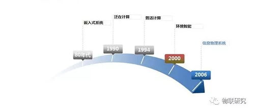 小白聊智慧制造 一文读懂信息物理系统（CPS）与互联网信息