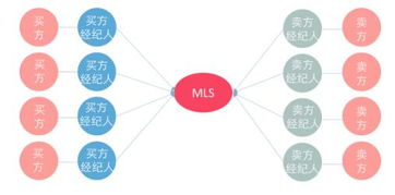信息鸿沟与市场革新 前互联网时代美日房源信息传播的经验与启示