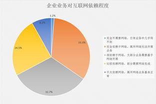 互联网时代下企业网络信息安全 现状、挑战与守护之路