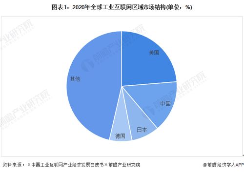 工业互联网产业招商新动态 浪潮信息、用友网络、东方国信引领投资风向